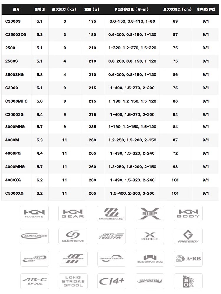 SHIMANO 2024 TWINPOWER Seawate - Shimano Reel Sustain recension och pris