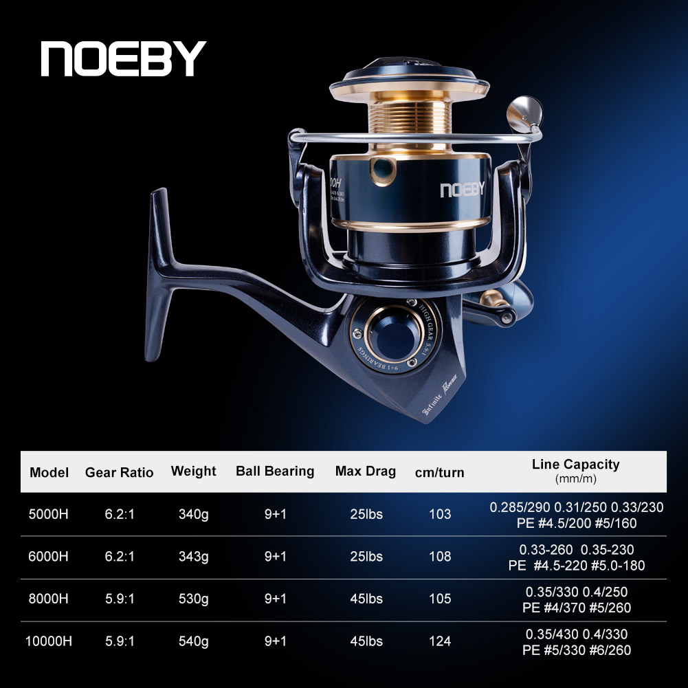 Noeby Infinite Power Spinning  - Daiwa Reel Bg recension och pris