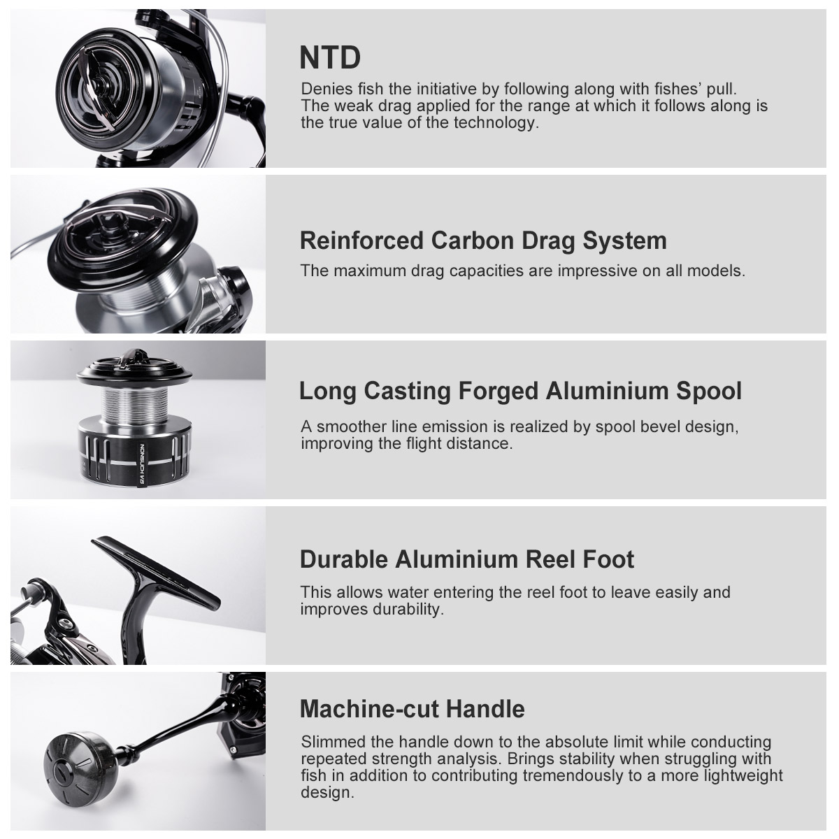 Noeby Carbon Spinning Fishing  - Abu Garcia Reel Max recension och pris