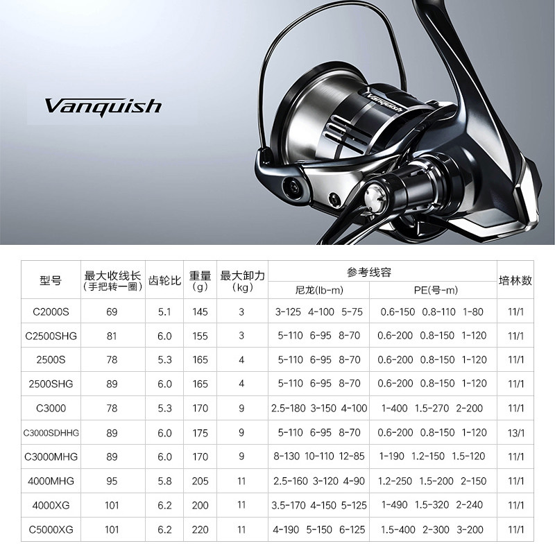 Shimano 23 Vanquish Origin Fis - Abu Garcia Reel Revo recension och pris