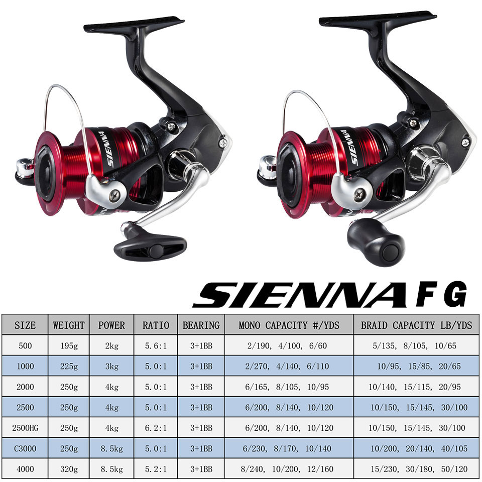 SHIMANO SIENNA Spinning Fishin - Abu Garcia Reel Max recension och pris