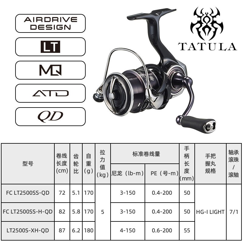 2023 DAIWA TATULA LT Spinning  - Abu Garcia Reel Revo recension och pris
