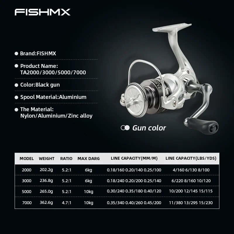 FishMX Spinning Fishing Reel U - Penn Reel Battle recension och pris