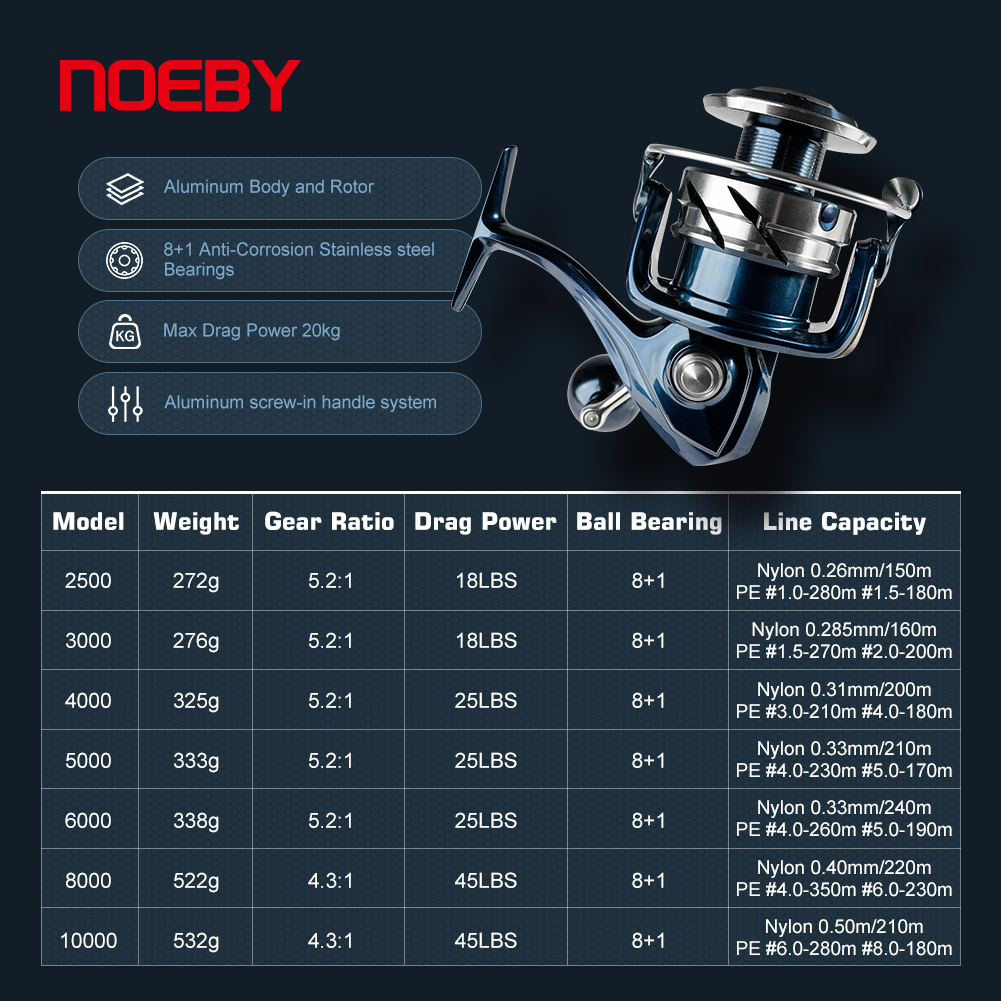Noeby Spinning Fishing Reel 25 - Daiwa Reel Bg recension och pris