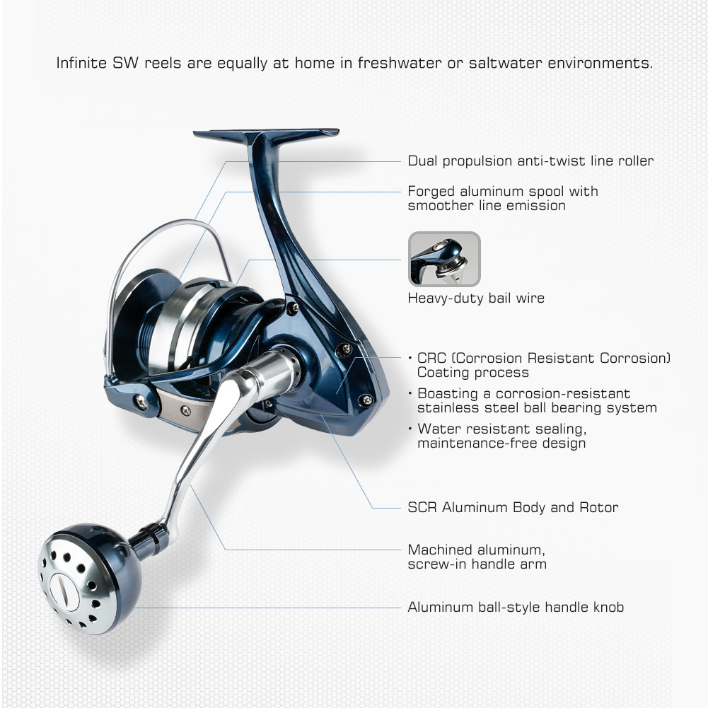 Noeby Spinning Fishing Reel 25 - Daiwa Reel Bg recension och pris