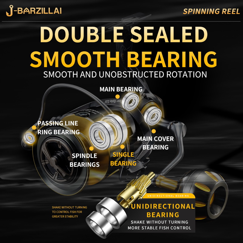 Rooblinos SW Spinning Reel Ult - Abu Garcia Reel Max recension och pris